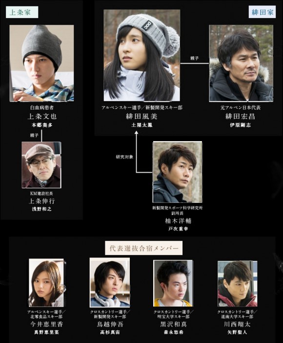 カッコウの卵は誰のもの|ドラマ あらすじ・キャスト・人物相関図 Writerzlab カッコウの卵は誰のもの|ドラマ あらすじ・キャスト・人物相関図 Writerzlab